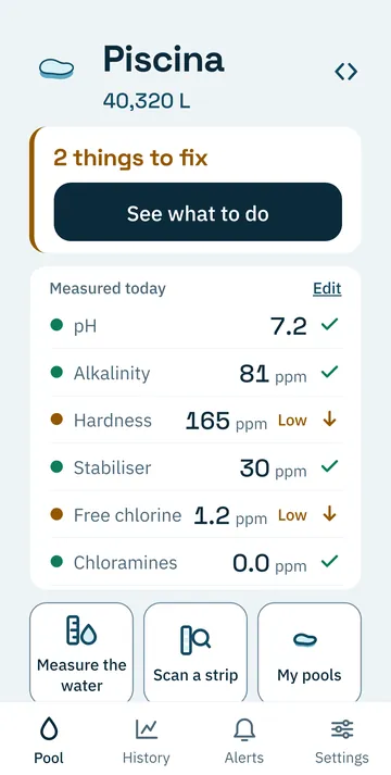 Pool screen: the volume, what needs fixing and the values measured today