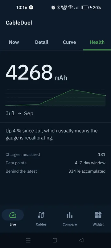Health screen with the estimated battery capacity in mAh.