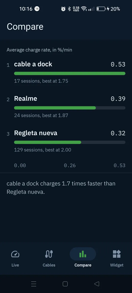 CableDuel's Compare screen ranking three cable and charger combinations.