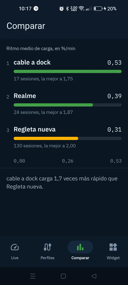 Pantalla Comparar de CableDuel con el ranking de tres combinaciones de cable y cargador.